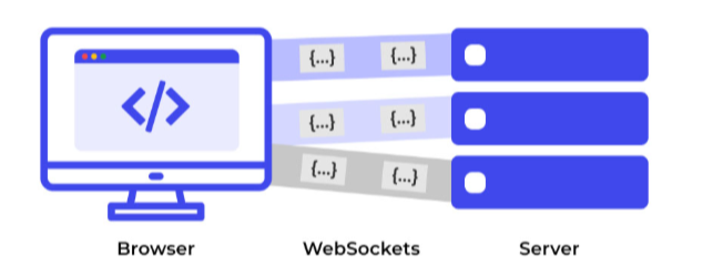 WebSockets: browser and server real-time communication
